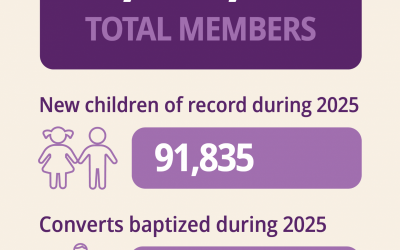 2025 Statistical Report of The Church of Jesus Christ of Latter-day Saints