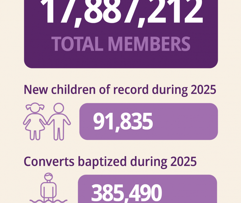2025 Statistical Report of The Church of Jesus Christ of Latter-day Saints