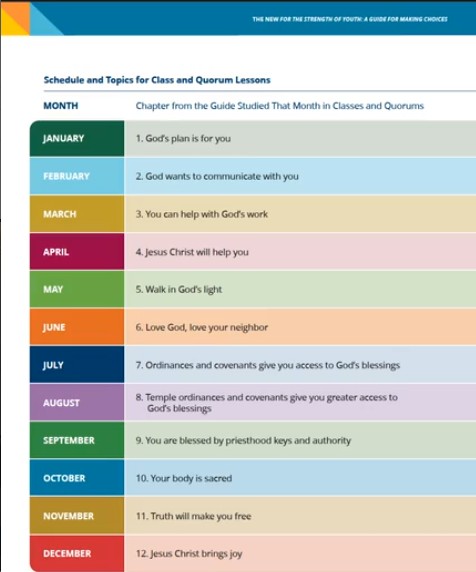 youth-monthly-lesson-topics