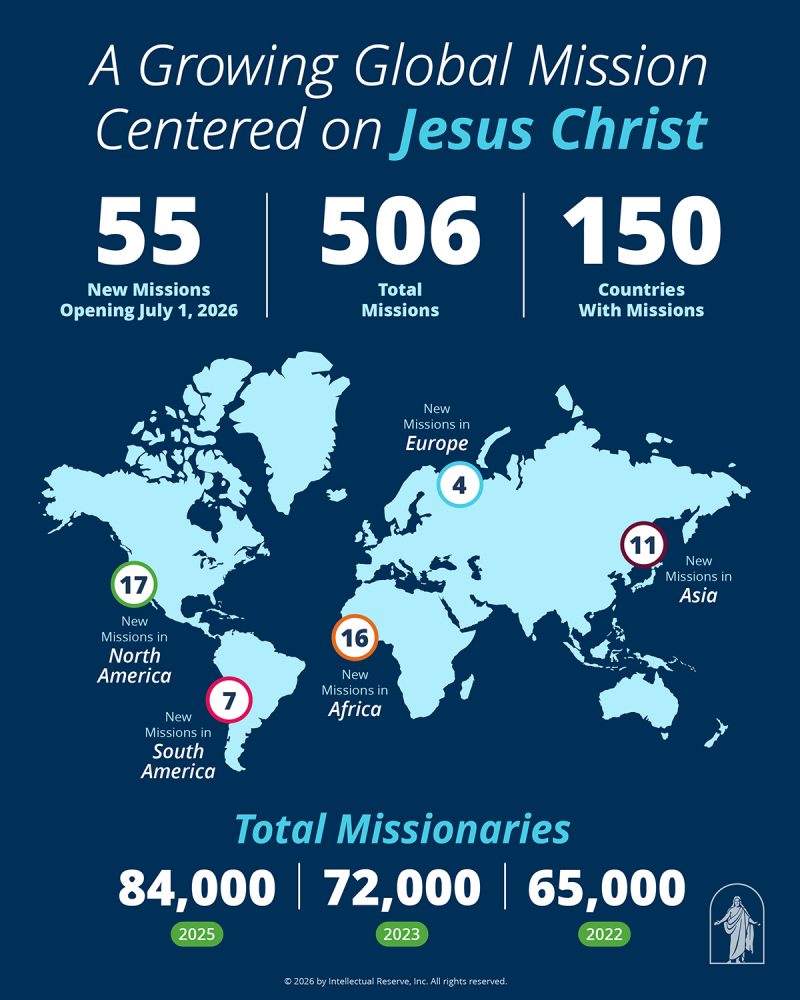 church-missionary-work-expanding