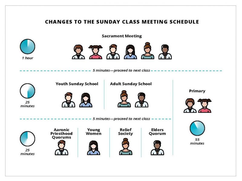 sunday-schedule-changes