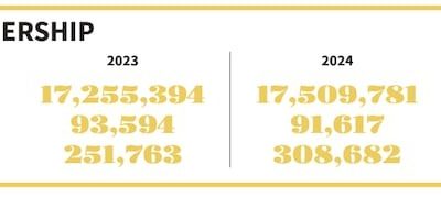 Compare Church Statistical Year-End Reports From 2023 to 2025