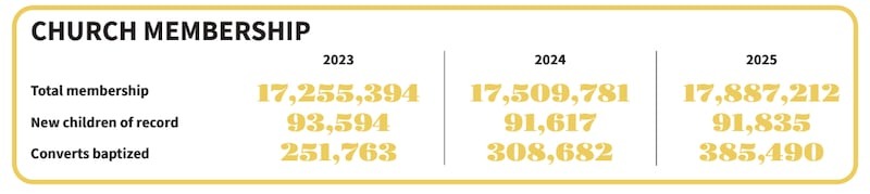 Compare Church Statistical Year-End Reports From 2023 to 2025