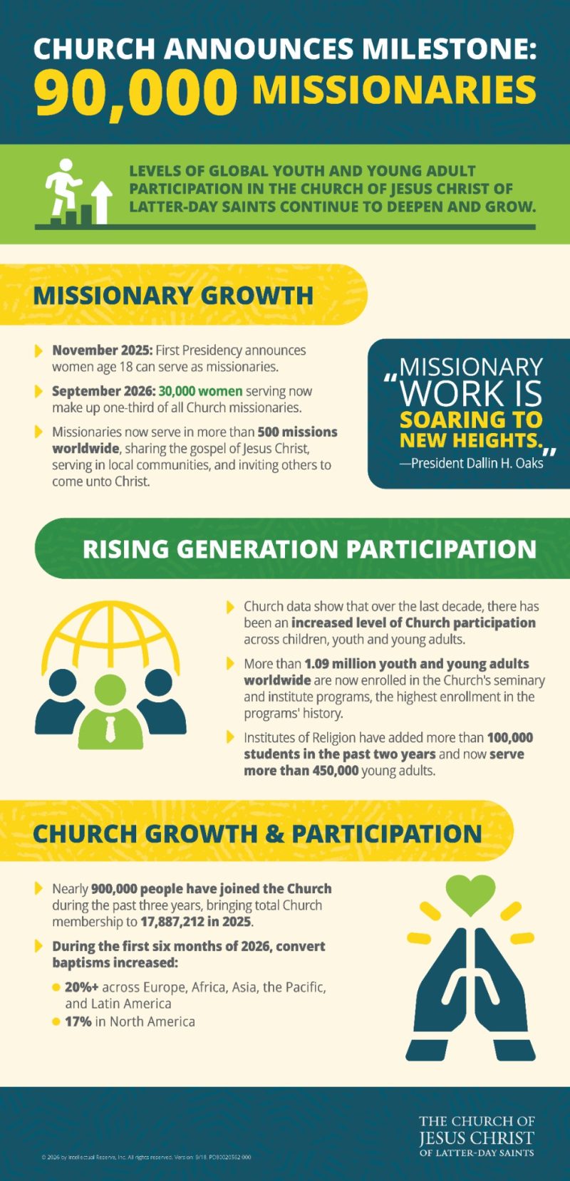 missionary-numbers-90-thousand